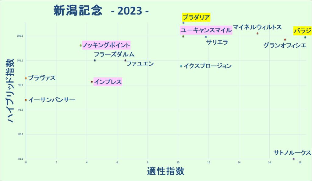 2023　新潟記念　マトリクス - コピー